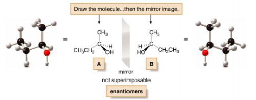 Introduction to Stereo Chemistry -Stereochemistry Chemistry Notes | EduRev