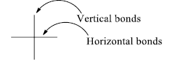 Realistic Representation Of Stereo Structures Of Molecules - Stereochemistry Chemistry Notes | EduRev