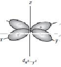 Square Planar Complexes - Coordination Chemistry Chemistry Notes | EduRev