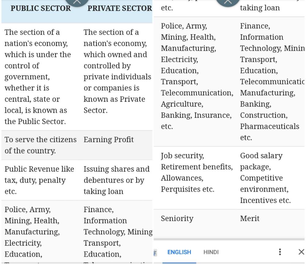 Difference Between Public And Private Sector Edurev B Com Question