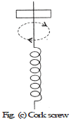 Magnetic Field due to Electric Current Class 10 Notes | EduRev