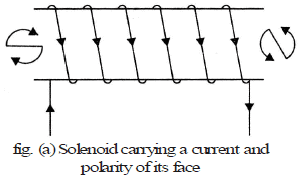 Magnetic Field due to Electric Current Class 10 Notes | EduRev