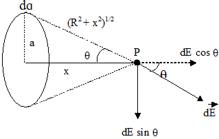 Electrostatic, JEE Main Notes JEE Notes | EduRev