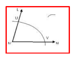 Chapter Notes: Practical Geometry Notes | Study Mathematics (Maths) Class 6 - Class 6