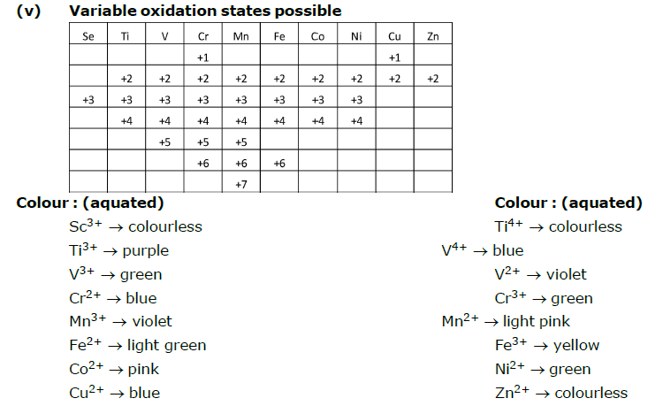 electronic-configuration-of-the-d-block-elements-general-electronic-confi