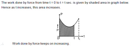 Power versus time graph for a given force is given below. Work done by ...