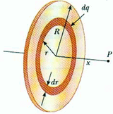 Electrostatic, JEE Main Notes JEE Notes | EduRev
