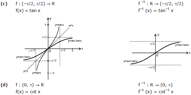 Inverse Trigonometric Functions; Chapter Notes; Class 12; Maths (IIT ...