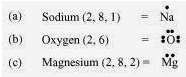 NCERT Solutions - Metals and Non-metals