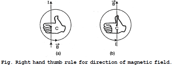 Magnetic Field due to Electric Current Class 10 Notes | EduRev