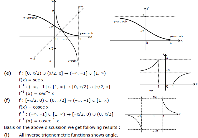 Inverse Trigonometric Functions; Chapter Notes; Class 12; Maths (IIT ...