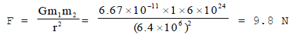 Newton`s Universal Law of Gravitation and Gravitational Force Class 9 Notes | EduRev