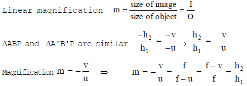 magnification of mirror