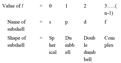 Notes | EduRev