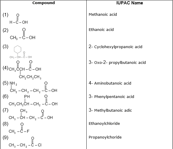 Detailed Chapter Notes - Carboxylic Acids & Acids Derivatives, Class 12 ...