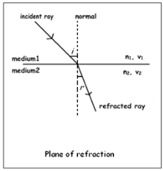 Notes | EduRev