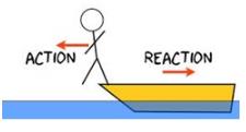 JEE Notes | EduRev
