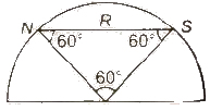 Doc: Permanent Magnets and Electromagnets Class 12 Notes | EduRev