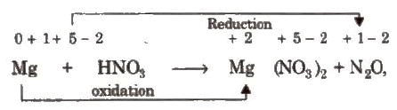 Balancing of Redox Equations - Redox Reactions, CBSE, Class 11 ...