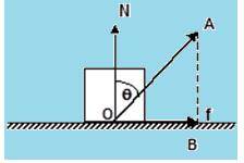 JEE Notes | EduRev