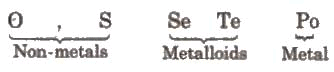 Group 16 Properties - The p block elements Class 11 Notes | EduRev