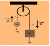 JEE Notes | EduRev