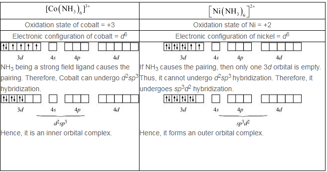 coordination-compounds-class-12-notes-pdf-dplast