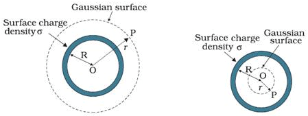 Electrostatic, JEE Main Notes JEE Notes | EduRev