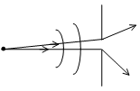 Notes | EduRev