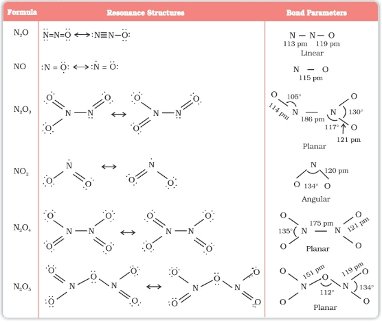 P- Block Elements, JEE Main Notes JEE Notes | EduRev
