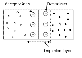 P N Junction Formation Class 12 Notes | EduRev