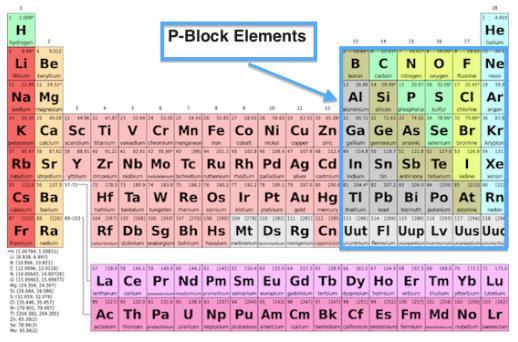 P- Block Elements, JEE Main Notes JEE Notes | EduRev