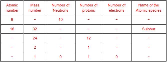 NCERT Solution - Structure of Atom, Class 9 Science Class 9 Notes | EduRev