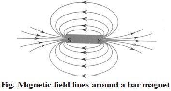 Magnetic Field due to Electric Current Class 10 Notes | EduRev