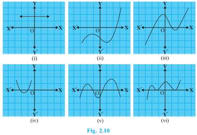 Polynomials,NCERT,Solutions,10th,Class,Cbse