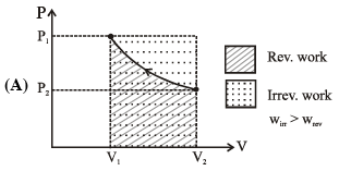 An ideal gas is expanded from (p1 , V1 , T1) to (p2 , V2 , T2) under ...