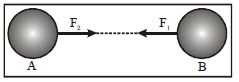 Newton`s Universal Law of Gravitation and Gravitational Force Class 9 Notes | EduRev