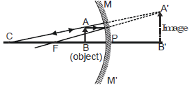 Image Formation by Concave and Convex Mirror Class 10 Notes | EduRev