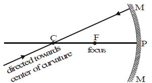 Image Formation by Concave and Convex Mirror Class 10 Notes | EduRev