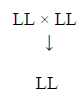 NCERT Solutions - Heredity and Evolution Class 10 Notes | EduRev