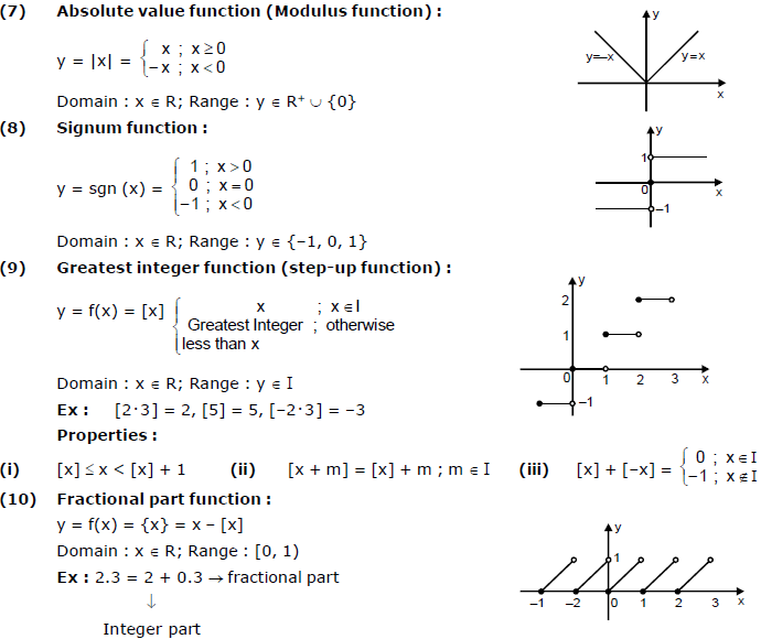 Important Type Of Functions - Relations And Functions, Class 12, Maths ...