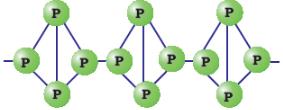 P- Block Elements, JEE Main Notes JEE Notes | EduRev