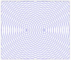 Waves and Sound Waves, JEE Main Notes JEE Notes | EduRev