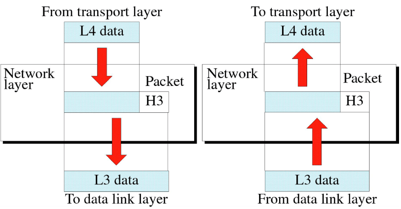 tcp ip protocol suite forouzan ppt