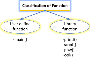 Chapter Function In C Programming Ppt Semester Engineering