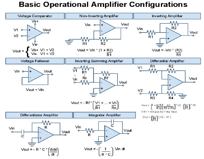 non investing adder operational amplifier circuits