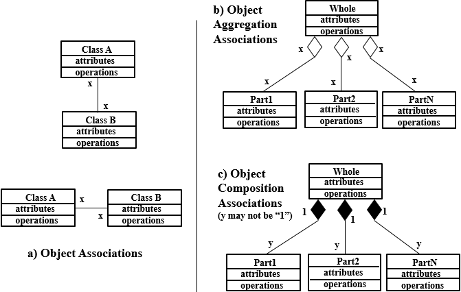 Chapter - Conceptual Design: UML Class Diagram Relationships, PPT, PF ...
