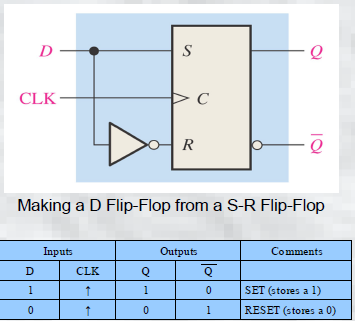 Chapter 9 : Latches, Flip-Flops, and Timers, PPT, Semester, Engineering ...