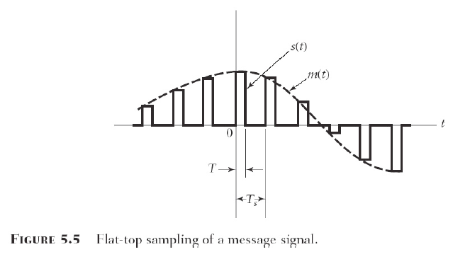 Delta modulation pdf image