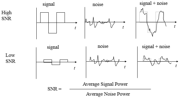 Chapter 7 - Fundamentals of Digital Transmission, PPT, ADC, Semester ...